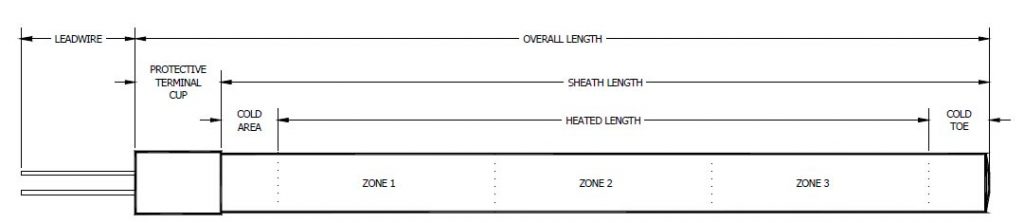 multicell-heater-profile-1-1024x223